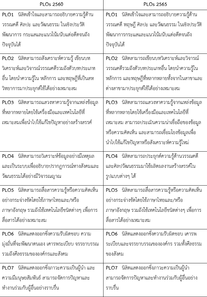 ผลลัพธ์การเรียนรู้